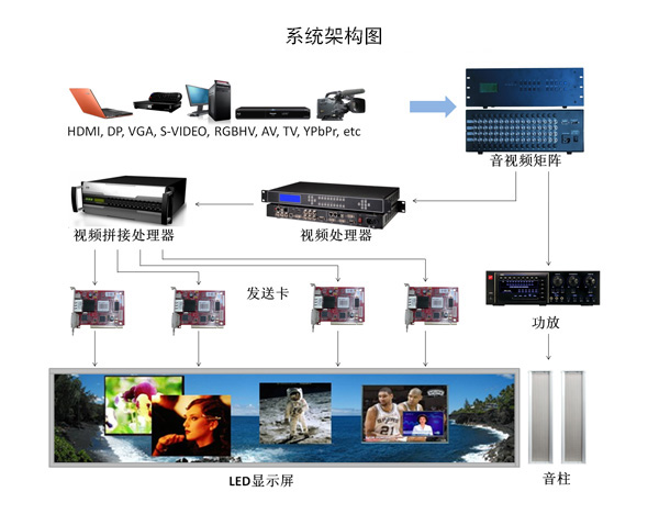p4室内LED显示屏解决方案