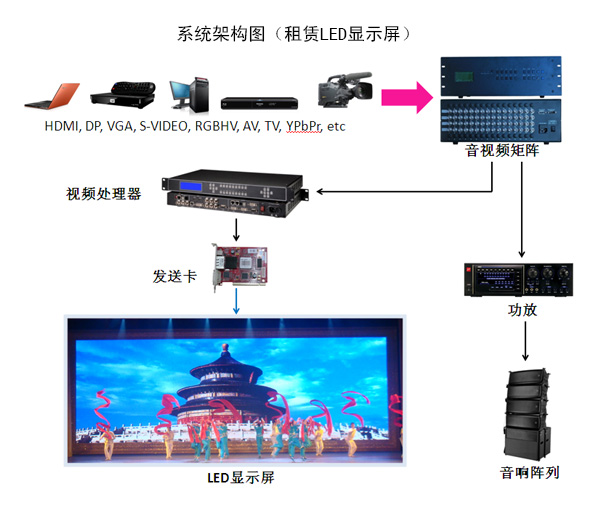 租赁LED显示屏构架